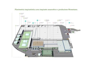 ImpiantoBiometano